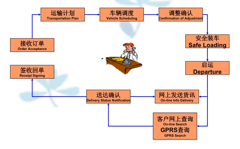 吴江震泽直达桓台物流公司,震泽到桓台物流专线